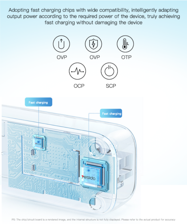 MC21 Yesido 8 in 1 Safe protection 3.5A high-power output Fast charging USB port 2M Length Charging Hub